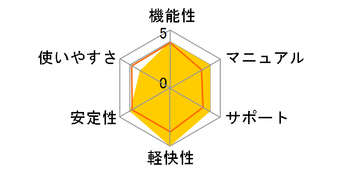 �}�J�t�B�[ �C���^�[�l�b�g�Z�L�����e�B 2012 1�N3��̃��[�U�[���r���[