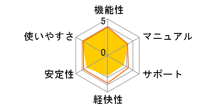 �}�J�t�B�[ �A���`�E�C���X�v���X 2012 1�N1��̃��[�U�[���r���[