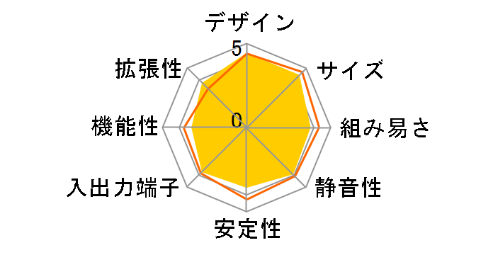 SH61R4�̃��[�U�[���r���[