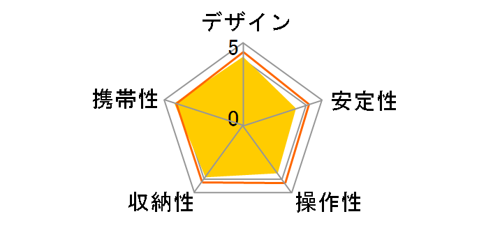 �S�����|�b�h�E�n�C�u���b�h [�O���[]�̃��[�U�[���r���[