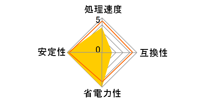 A4-3400 BOX�̃��[�U�[���r���[