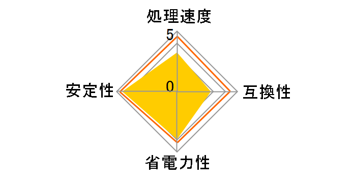 A4-3300 BOX�̃��[�U�[���r���[