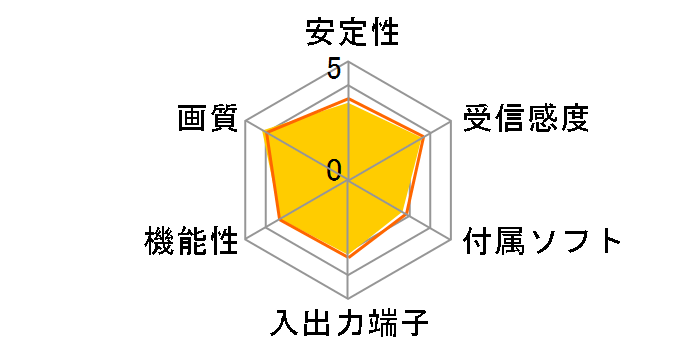 DT-H71/U2�̃��[�U�[���r���[