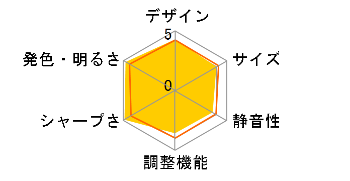 dreamio EH-TW6000W�̃��[�U�[���r���[