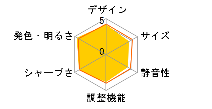 dreamio EH-TW6000�̃��[�U�[���r���[