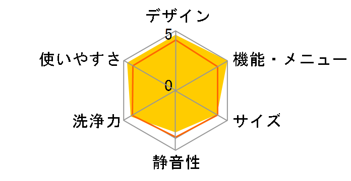 �q�[�g���T�C�N�� ���A�C���� �r�b�O�h���� BD-V9400R�̃��[�U�[���r���[