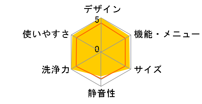 �q�[�g���T�C�N�� ���A�C���� �r�b�O�h���� �X���� BD-S7400R�̃��[�U�[���r���[