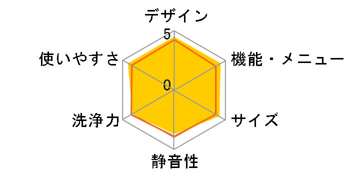 �q�[�g���T�C�N�� ���A�C���� �r�b�O�h���� �X���� BD-S7400L(W) [�p�[���z���C�g]�̃��[�U�[���r���[