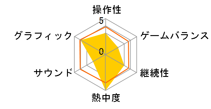 �����~�N -Project DIVA- 2nd ���������ł̃��[�U�[���r���[