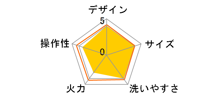 NF-WM2-S [�V���o�[]�̃��[�U�[���r���[