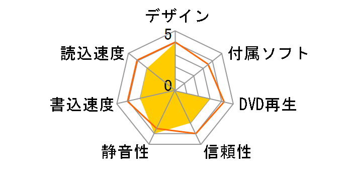 SDRW-08D2S-U/BLK [�u���b�N]�̃��[�U�[���r���[