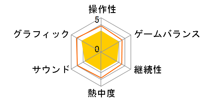 METAL GEAR SOLID PEACE WALKER HD EDITION [�ʏ��] [PS3]�̃��[�U�[���r���[