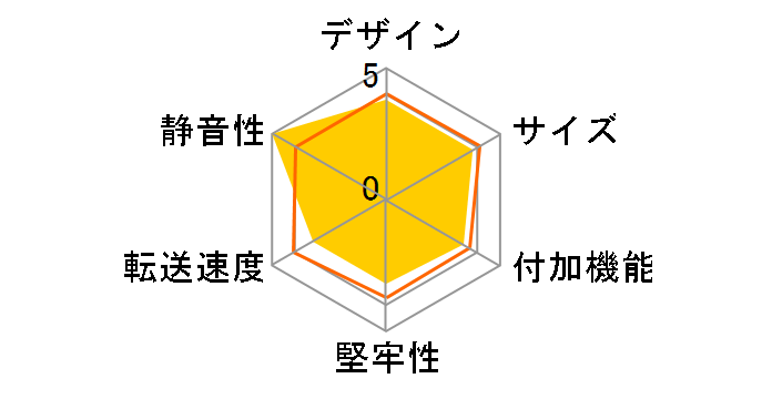 HDST-U1�̃��[�U�[���r���[