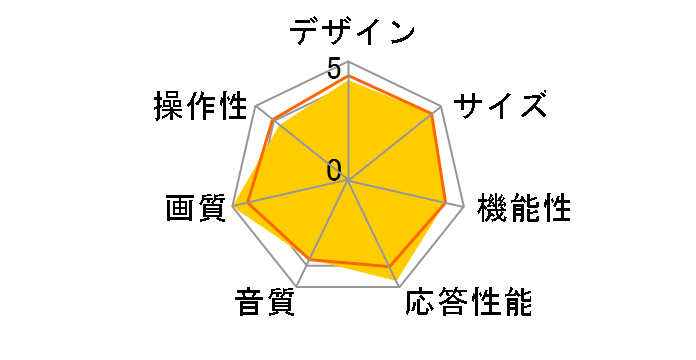 Wooo L47-V09 [47�C���`]�̃��[�U�[���r���[