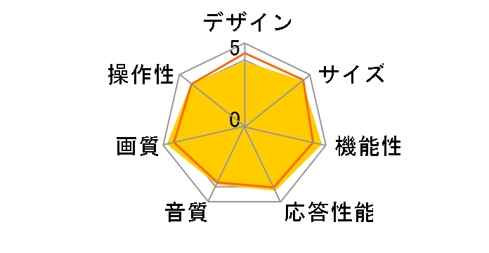 Wooo L32-V09 [32�C���`]�̃��[�U�[���r���[