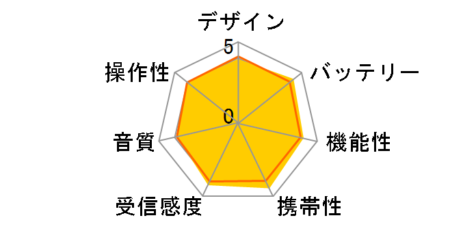 ���W�I�T�[�o�[�|�P�b�g PJ-20�̃��[�U�[���r���[