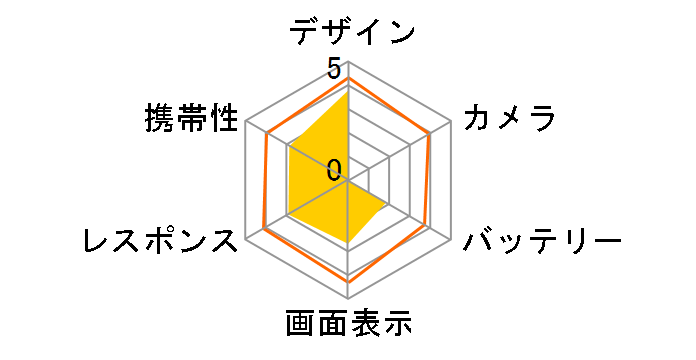 LUMIX Phone 101P SoftBank [�}�[���^]�̃��[�U�[���r���[