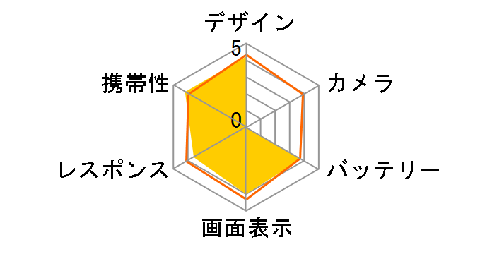 MEDIAS CH 101N SoftBank [���[�W���s���N]�̃��[�U�[���r���[