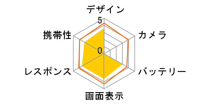 STAR7 009Z SoftBank [�W���s�^�[�s���N]�̃��[�U�[���r���[