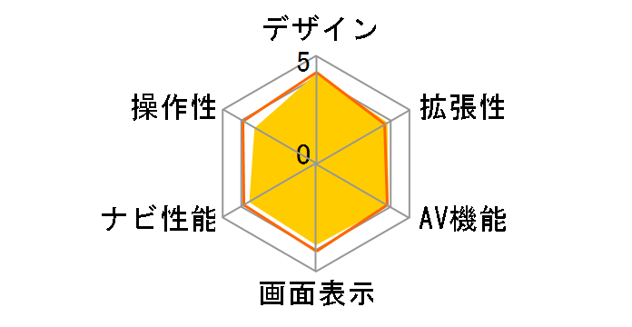 �y�i�rLite AVIC-MRZ09�̃��[�U�[���r���[