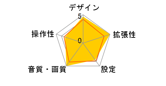 DEH-570�̃��[�U�[���r���[