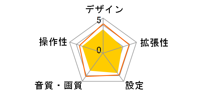 MVH-370�̃��[�U�[���r���[