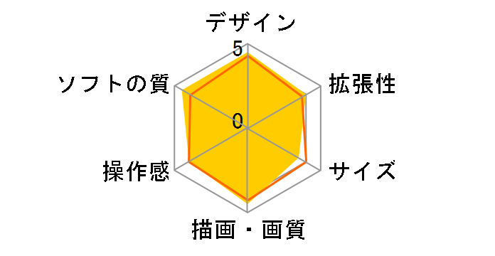 Xbox 360 4GB + Kinect �o�����[�p�b�N�̃��[�U�[���r���[