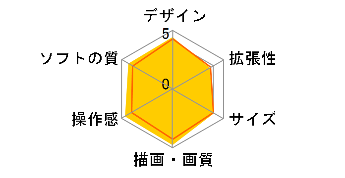 Xbox 360 250GB + Kinect �o�����[�p�b�N�̃��[�U�[���r���[