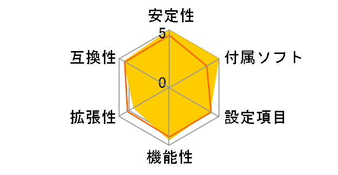 GA-A55M-DS2 [Rev.1.0]�̃��[�U�[���r���[