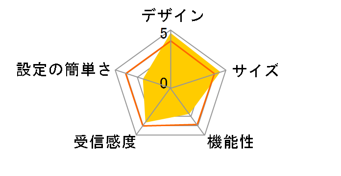 LAN-W300N/PGRB�̃��[�U�[���r���[