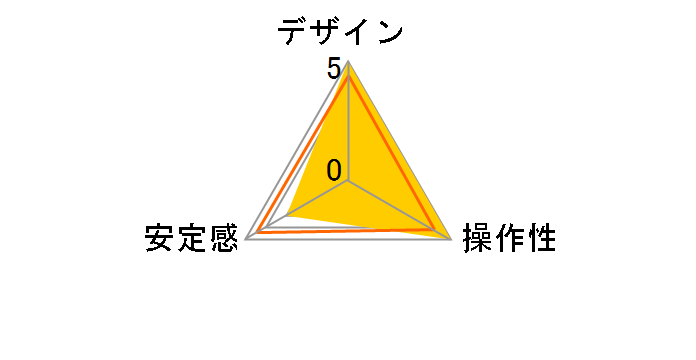 �v���r�f�I�t���[�h�_�� 100mm 509HD�̃��[�U�[���r���[