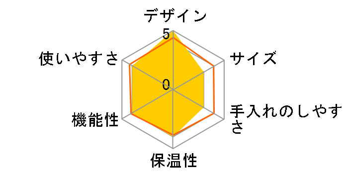 CMG310E-S [�V���o�[x�u���b�N]�̃��[�U�[���r���[