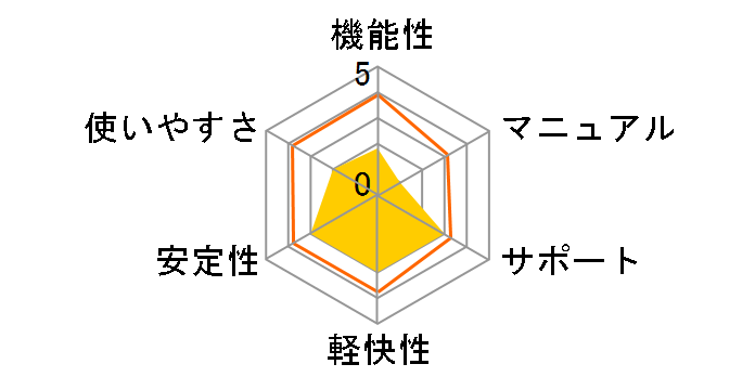 Android���I�A�v�� �X�}�[�g�t�H���Z�L�����e�B�̃��[�U�[���r���[