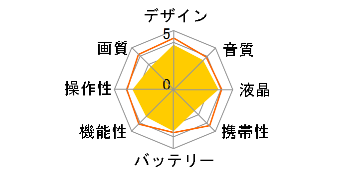 DEV-3̃[U[r[
