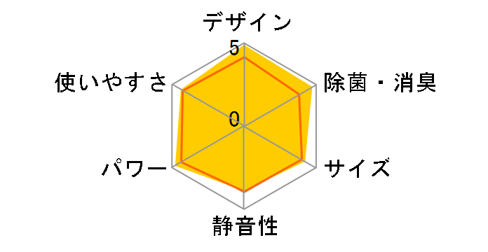 CS-222CXR-W [�N���X�^���z���C�g]�̃��[�U�[���r���[