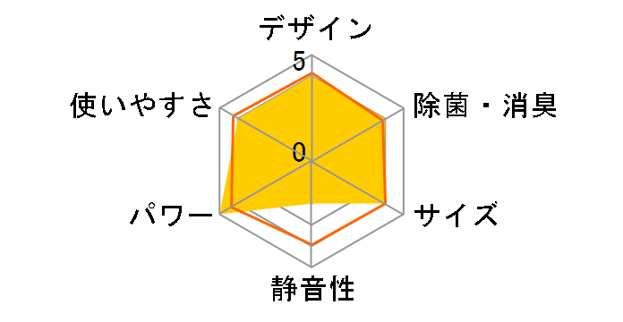 CS-252CXR-W [�N���X�^���z���C�g]�̃��[�U�[���r���[