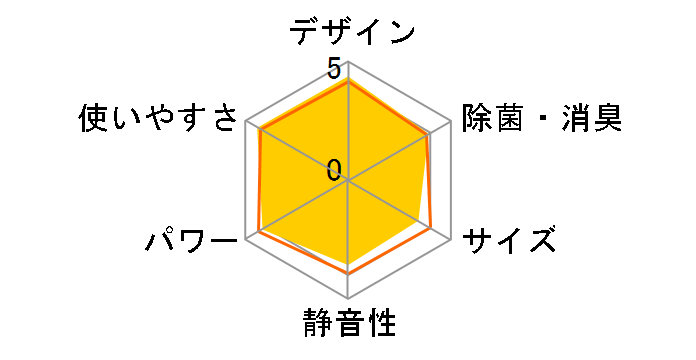 CS-282CXR-W [�N���X�^���z���C�g]�̃��[�U�[���r���[