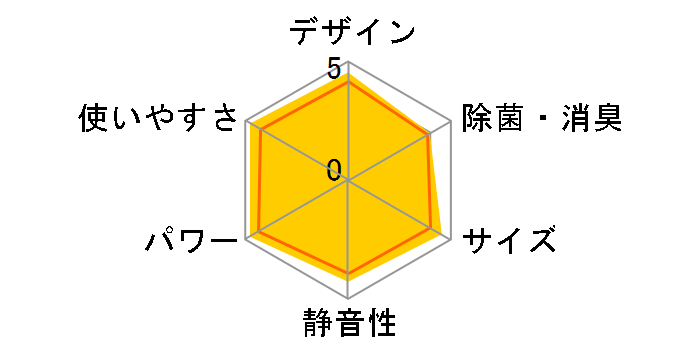 CS-562CXR2-W [�N���X�^���z���C�g]�̃��[�U�[���r���[