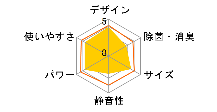 CS-632CXR2-W [�N���X�^���z���C�g]�̃��[�U�[���r���[