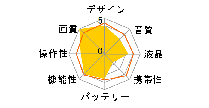 HDC-Z10000̃[U[r[