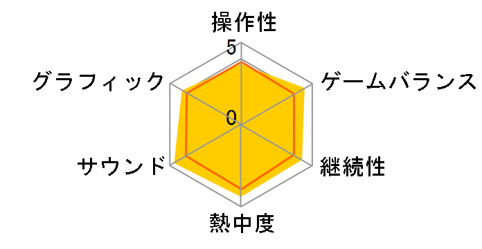 �[���_�̓`�� �X�J�C�E�H�[�h�\�[�h �X�y�V����CD�t���̃��[�U�[���r���[