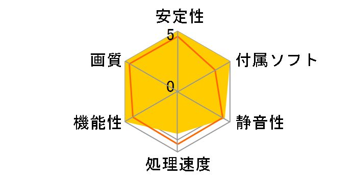 ZOTAC GeForce GTS 450 ECO Edition ZT-40509-10L [PCIExp 2GB]�̃��[�U�[���r���[