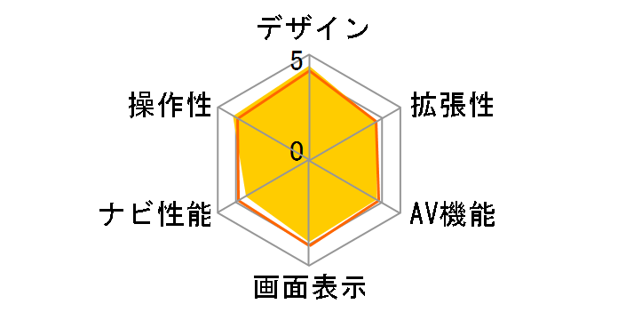 �X�g���[�_ CN-S300WD�̃��[�U�[���r���[