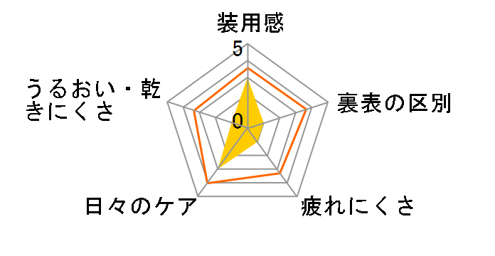 �r���[�m2�E�B�[�N�r���[�e�B�[ [YOKOHAMA�u���E�� 6������]�̃��[�U�[���r���[