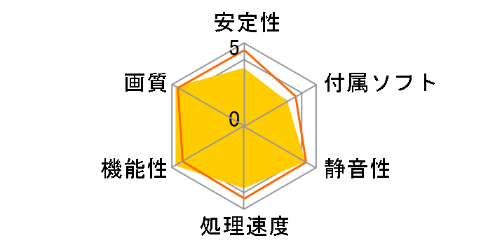 ELSA GLADIAC GTX 560 Ti mini 1GB [PCIExp 1GB]�̃��[�U�[���r���[