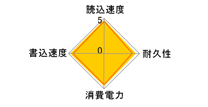 PX-128M2P�̃��[�U�[���r���[