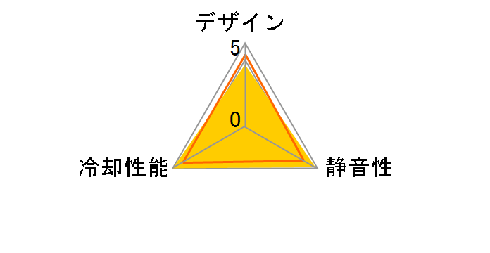 MegaFlow 200 R4-MFJR-07FK-R1�̃��[�U�[���r���[