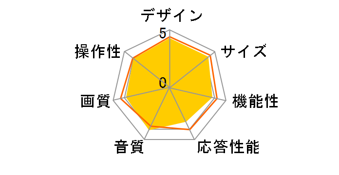 REGZA 55X3 [55�C���`]�̃��[�U�[���r���[