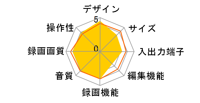 REGZA�u���[���C DBR-M190�̃��[�U�[���r���[