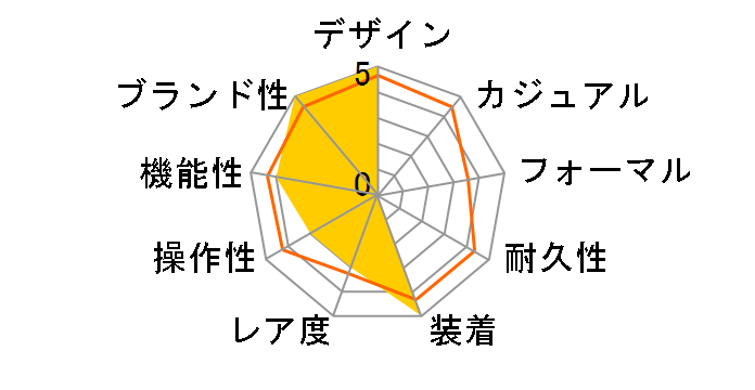 PM1208M�̃��[�U�[���r���[